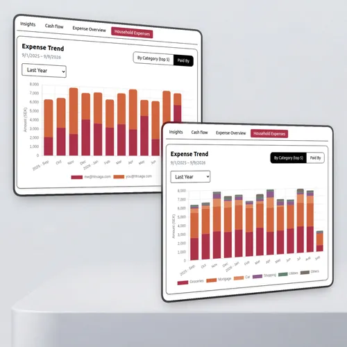 Household Saga shared household finances alongside personal finances