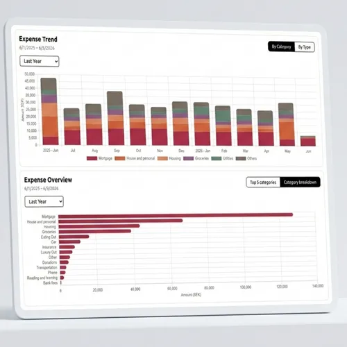 Financial overview dashboard